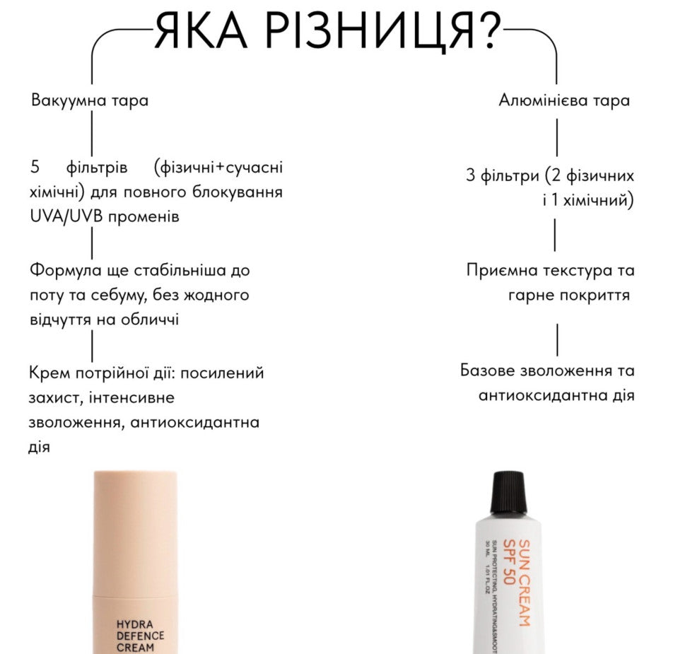 Сонцезахисний крем потрійної дії SPF 50 Hydra Defence Cream